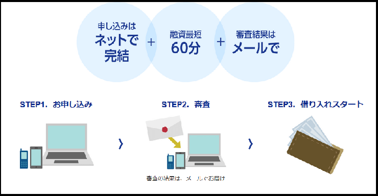 ジャパンネット銀行の口座がある場合